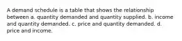 A demand schedule is a table that shows the relationship between a. quantity demanded and quantity supplied. b. income and quantity demanded. c. price and quantity demanded. d. price and income.