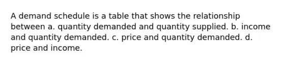 A demand schedule is a table that shows the relationship between a. quantity demanded and quantity supplied. b. income and quantity demanded. c. price and quantity demanded. d. price and income.