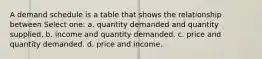 A demand schedule is a table that shows the relationship between Select one: a. quantity demanded and quantity supplied. b. income and quantity demanded. c. price and quantity demanded. d. price and income.