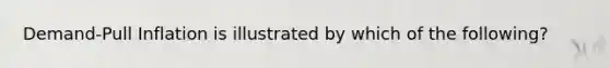 Demand-Pull Inflation is illustrated by which of the following?