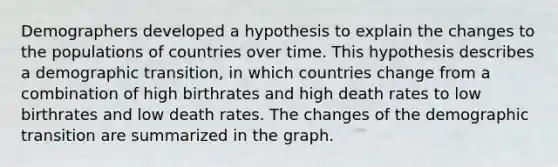 Demographers developed a hypothesis to explain the changes to the populations of countries over time. This hypothesis describes a demographic transition, in which countries change from a combination of high birthrates and high death rates to low birthrates and low death rates. The changes of the demographic transition are summarized in the graph.