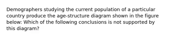 Demographers studying the current population of a particular country produce the age-structure diagram shown in the figure below: Which of the following conclusions is not supported by this diagram?