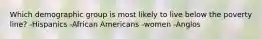 Which demographic group is most likely to live below the poverty line? -Hispanics -African Americans -women -Anglos