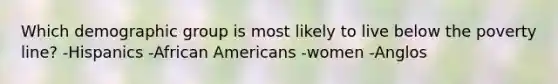 Which demographic group is most likely to live below the poverty line? -Hispanics -African Americans -women -Anglos