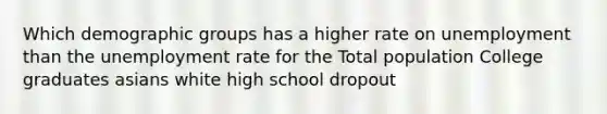 Which demographic groups has a higher rate on unemployment than the unemployment rate for the Total population College graduates asians white high school dropout