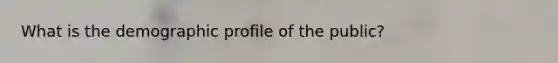 What is the demographic profile of the public?
