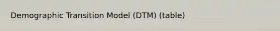 Demographic Transition Model (DTM) (table)