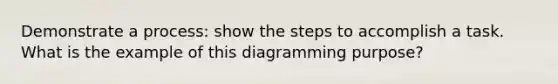 Demonstrate a process: show the steps to accomplish a task. What is the example of this diagramming purpose?