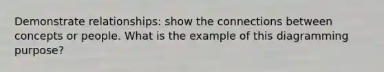 Demonstrate relationships: show the connections between concepts or people. What is the example of this diagramming purpose?