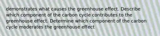 demonstrates what causes the <a href='https://www.questionai.com/knowledge/kSLZFxwGpF-greenhouse-effect' class='anchor-knowledge'>greenhouse effect</a>. Describe which component of the carbon cycle contributes to the greenhouse effect. Determine which component of the carbon cycle moderates the greenhouse effect