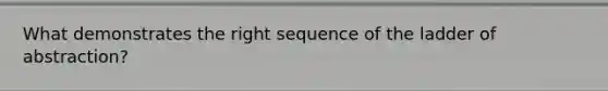 What demonstrates the right sequence of the ladder of abstraction?