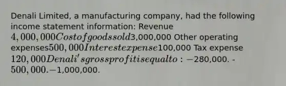 Denali Limited, a manufacturing company, had the following income statement information: Revenue4,000,000 Cost of goods sold3,000,000 Other operating expenses500,000 Interest expense100,000 Tax expense120,000 Denali's gross profit is equal to: -280,000. -500,000. -1,000,000.