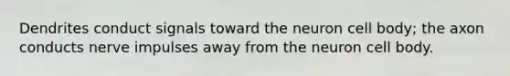 Dendrites conduct signals toward the neuron cell body; the axon conducts nerve impulses away from the neuron cell body.