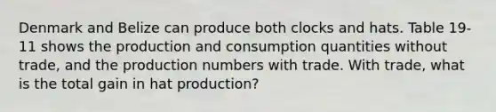 Denmark and Belize can produce both clocks and hats. Table 19-11 shows the production and consumption quantities without trade, and the production numbers with trade. With trade, what is the total gain in hat production?