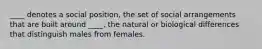 ____ denotes a social position, the set of social arrangements that are built around ____, the natural or biological differences that distinguish males from females.