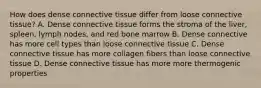 How does dense connective tissue differ from loose connective tissue? A. Dense connective tissue forms the stroma of the liver, spleen, lymph nodes, and red bone marrow B. Dense connective has more cell types than loose connective tissue C. Dense connective tissue has more collagen fibers than loose connective tissue D. Dense connective tissue has more more thermogenic properties