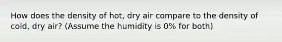 How does the density of hot, dry air compare to the density of cold, dry air? (Assume the humidity is 0% for both)