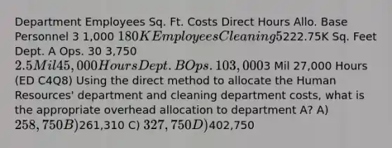 Department Employees Sq. Ft. Costs Direct Hours Allo. Base Personnel 3 1,000 180K Employees Cleaning 5222.75K Sq. Feet Dept. A Ops. 30 3,750 2.5 Mil 45,000 Hours Dept. B Ops. 10 3,0003 Mil 27,000 Hours (ED C4Q8) Using the direct method to allocate the Human Resources' department and cleaning department costs, what is the appropriate overhead allocation to department A? A) 258,750 B)261,310 C) 327,750 D)402,750