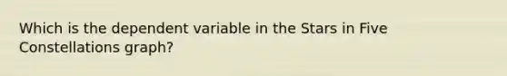 Which is the dependent variable in the Stars in Five Constellations graph?