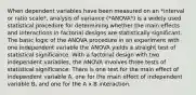 When dependent variables have been measured on an *interval or ratio scale*, analysis of variance (*ANOVA*) is a widely used statistical procedure for determining whether the main effects and interactions in factorial designs are statistically significant. The basic logic of the ANOVA procedure in an experiment with one independent variable the ANOVA yields a straight test of statistical significance. With a factorial design with two independent variables, the ANOVA involves three tests of statistical significance. There is one test for the main effect of independent variable A, one for the main effect of independent variable B, and one for the A x B interaction.