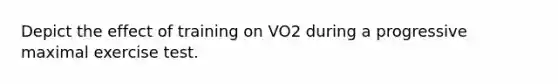 Depict the effect of training on VO2 during a progressive maximal exercise test.