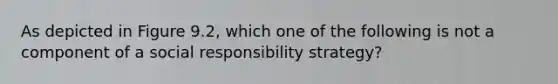 As depicted in Figure 9.2, which one of the following is not a component of a social responsibility strategy?