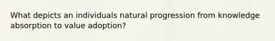 What depicts an individuals natural progression from knowledge absorption to value adoption?