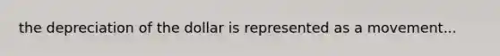 the depreciation of the dollar is represented as a movement...