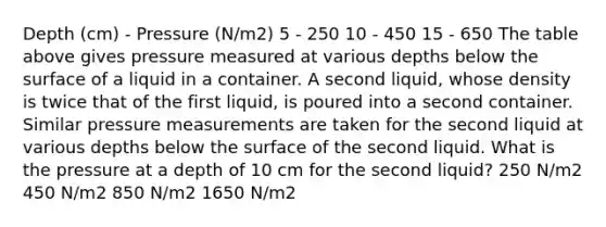 Depth (cm) - Pressure (N/m2) 5 - 250 10 - 450 15 - 650 The table above gives pressure measured at various depths below the surface of a liquid in a container. A second liquid, whose density is twice that of the first liquid, is poured into a second container. Similar pressure measurements are taken for the second liquid at various depths below the surface of the second liquid. What is the pressure at a depth of 10 cm for the second liquid? 250 N/m2 450 N/m2 850 N/m2 1650 N/m2