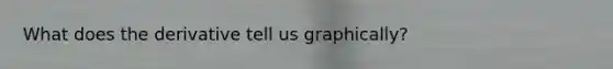 What does the derivative tell us graphically?