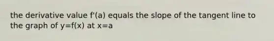 the derivative value f'(a) equals the slope of the tangent line to the graph of y=f(x) at x=a