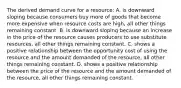 The derived demand curve for a resource: A. is downward sloping because consumers buy more of goods that become more expensive when resource costs are high, all other things remaining constant. B. is downward sloping because an increase in the price of the resource causes producers to use substitute resources, all other things remaining constant. C. shows a positive relationship between the opportunity cost of using the resource and the amount demanded of the resource, all other things remaining constant. D. shows a positive relationship between the price of the resource and the amount demanded of the resource, all other things remaining constant.