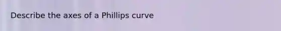 Describe the axes of a Phillips curve