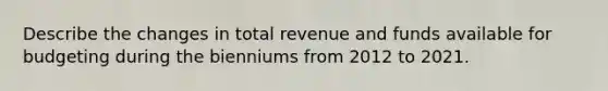 Describe the changes in total revenue and funds available for budgeting during the bienniums from 2012 to 2021.