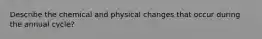 Describe the chemical and physical changes that occur during the annual cycle?