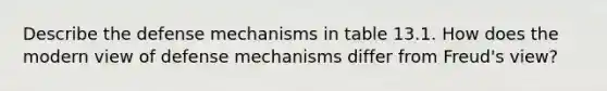 Describe the defense mechanisms in table 13.1. How does the modern view of defense mechanisms differ from Freud's view?