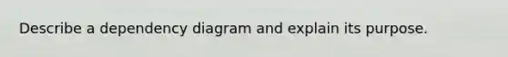 Describe a dependency diagram and explain its purpose.