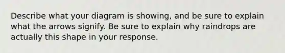 Describe what your diagram is showing, and be sure to explain what the arrows signify. Be sure to explain why raindrops are actually this shape in your response.
