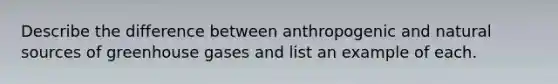 Describe the difference between anthropogenic and natural sources of greenhouse gases and list an example of each.