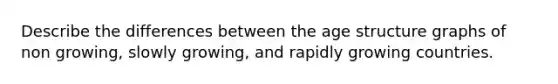 Describe the differences between the age structure graphs of non growing, slowly growing, and rapidly growing countries.