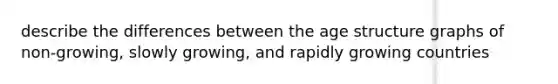 describe the differences between the age structure graphs of non-growing, slowly growing, and rapidly growing countries