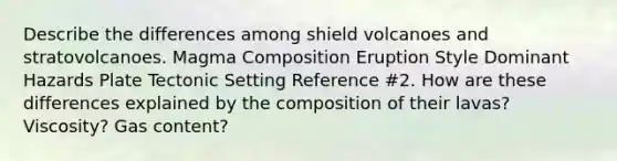 Describe the differences among shield volcanoes and stratovolcanoes. Magma Composition Eruption Style Dominant Hazards Plate Tectonic Setting Reference #2. How are these differences explained by the composition of their lavas? Viscosity? Gas content?