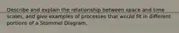 Describe and explain the relationship between space and time scales, and give examples of processes that would fit in different portions of a Stommel Diagram.