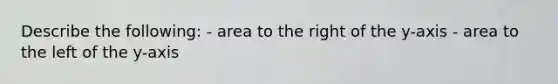 Describe the following: - area to the right of the y-axis - area to the left of the y-axis