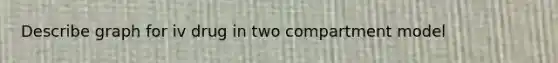 Describe graph for iv drug in two compartment model