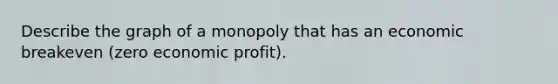 Describe the graph of a monopoly that has an economic breakeven (zero economic profit).