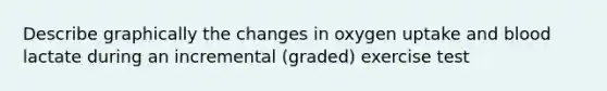 Describe graphically the changes in oxygen uptake and blood lactate during an incremental (graded) exercise test