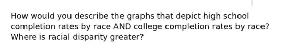 How would you describe the graphs that depict high school completion rates by race AND college completion rates by race? Where is racial disparity greater?