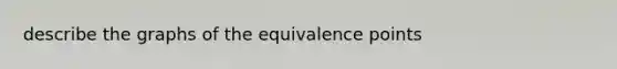 describe the graphs of the equivalence points