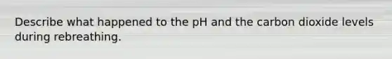 Describe what happened to the pH and the carbon dioxide levels during rebreathing.